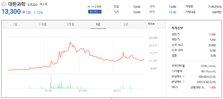 대한과학