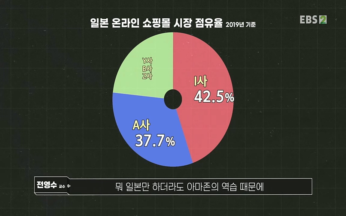 TV - 교육의 중심 EBS역사를 바꾼 전염병과 새로운 경제의 발견.mp4_20220725_210749.040.jpg