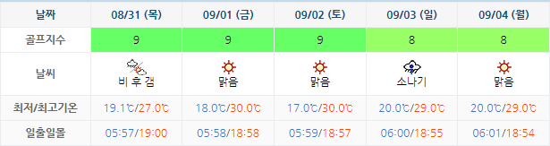 웰리힐리CC 가격 및 날씨