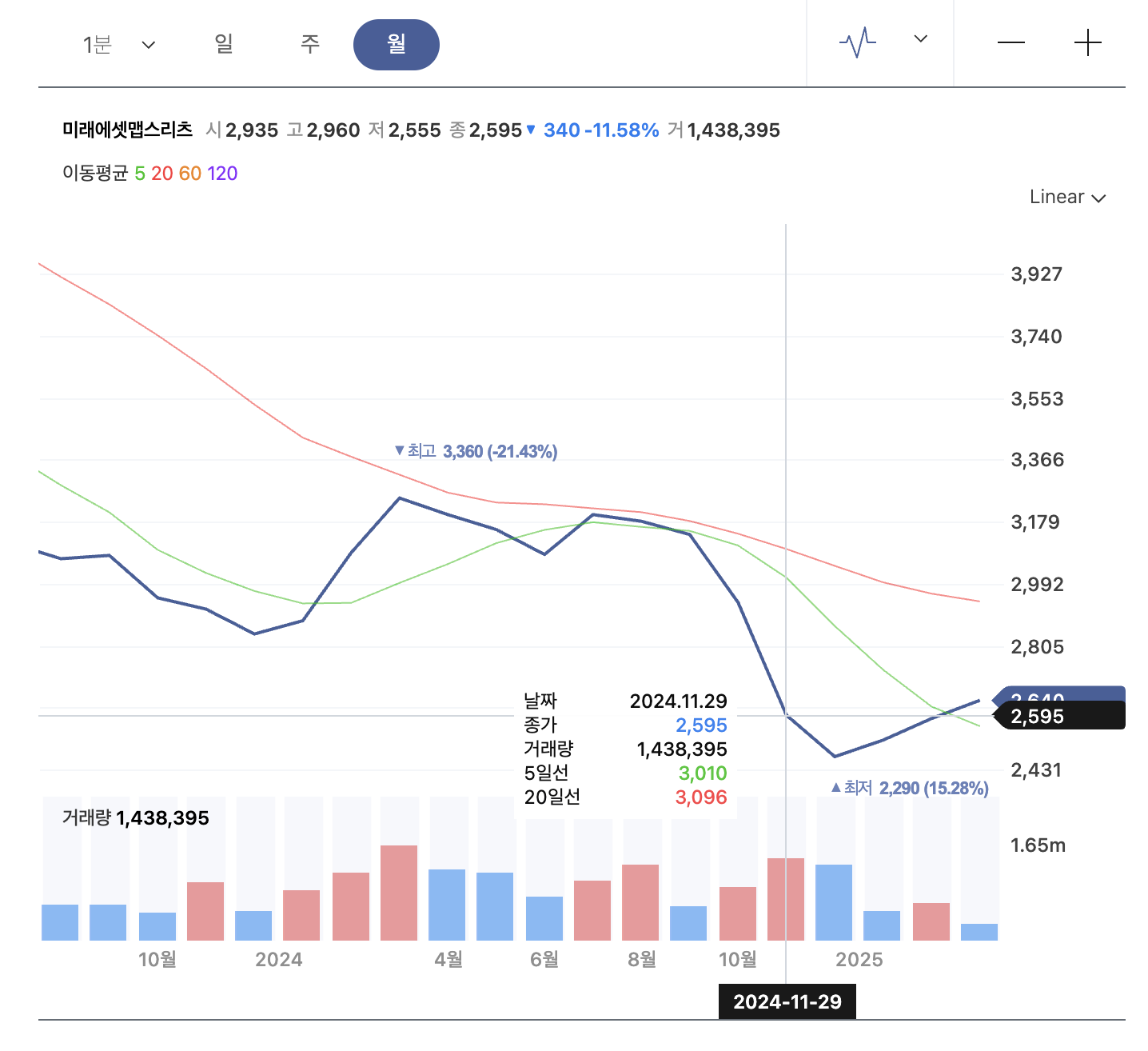 미래에셋맵스리츠