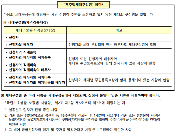 무주택