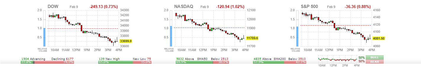 Market Summary 23.02.09