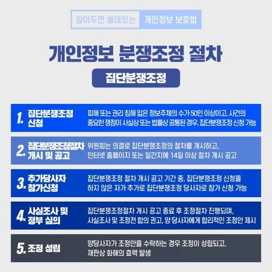 집단분쟁조정