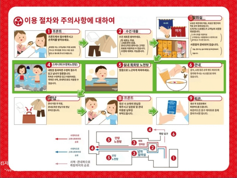 우라야스 만게쿄 오오에도 온천 이용방법