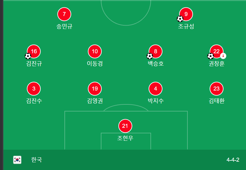 2022년1월21일 한국 몰도바 축구중계 무료방송사이트
