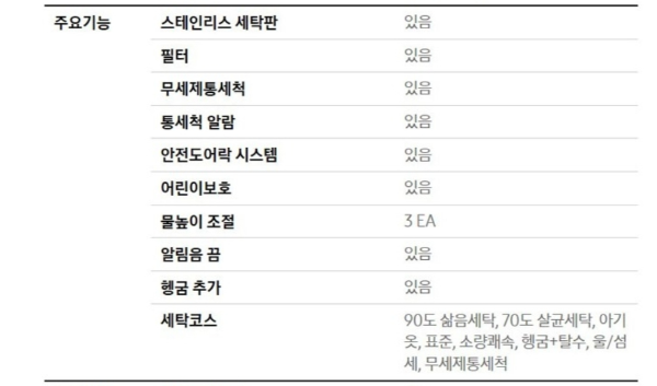 주요기능비교2