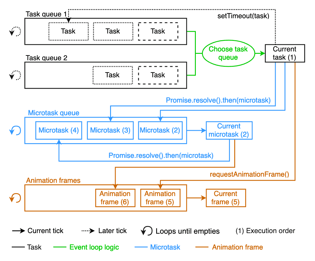 requestAnimationFrame