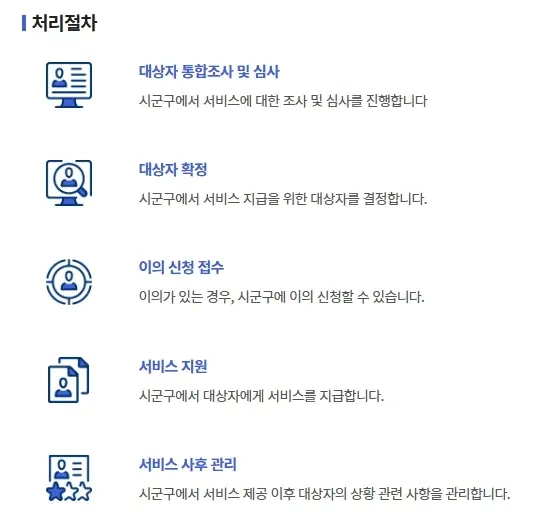 긴급복지 생계지원금 지원대상 알아보기 4 2. 소득 기준 (2025년 기준)