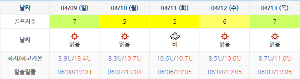 잭니클라우스CC 골프장 날씨 0406