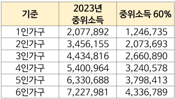 2023년-중위소득-60%