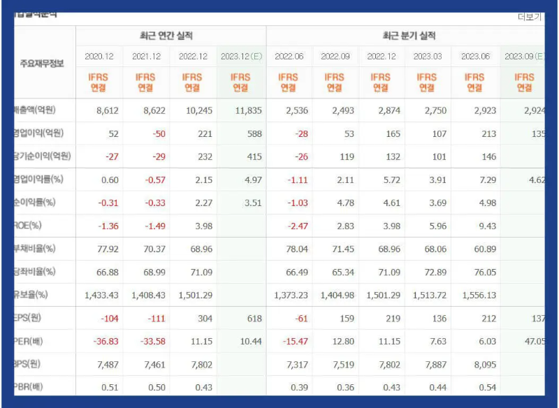 대원강업-기업실적