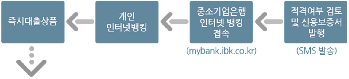 근로복지공단 임금감소생계비