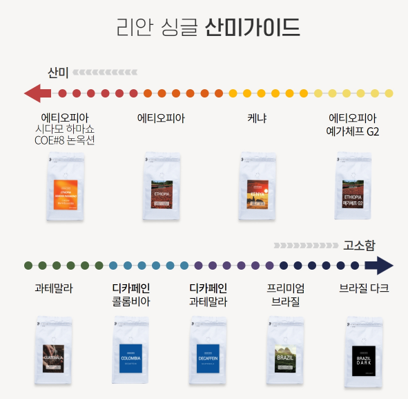 커피리안 이미지