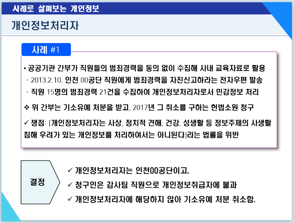  사례로 알아보는 개인정보처리자