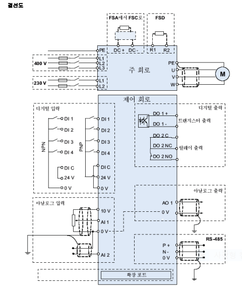 V20 인바타 결선도