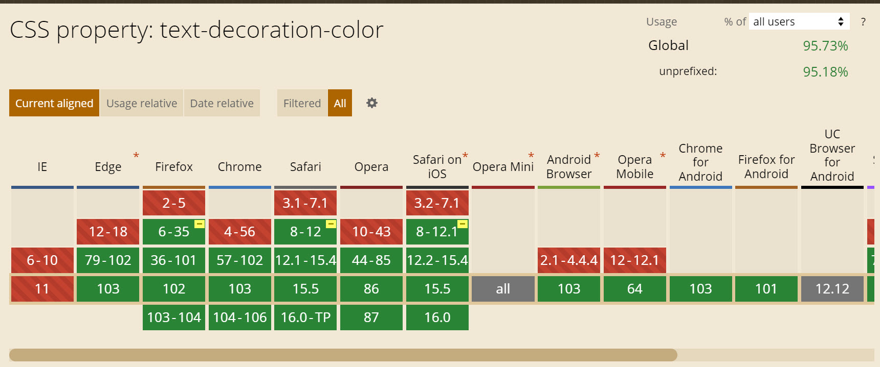 text-decoration-color를 사용하여 링크 밑줄 색상 변경하기