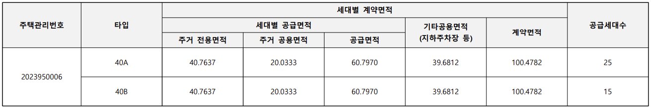 서울-세운-푸르지오-헤리시티-공급대상