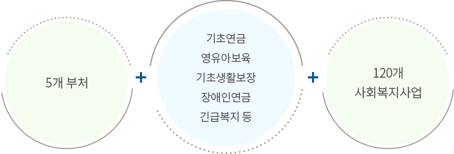 주요서비스
