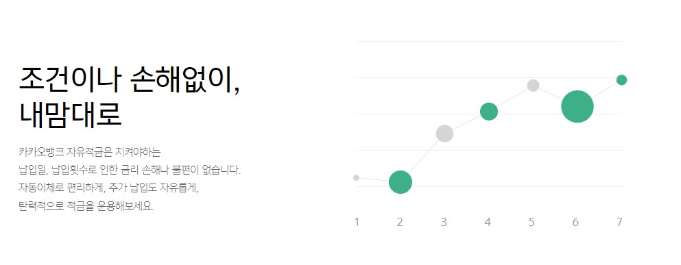 카카오뱅크 자유적금 장점