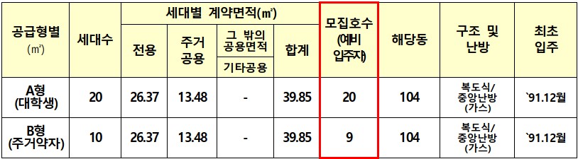 공급계획