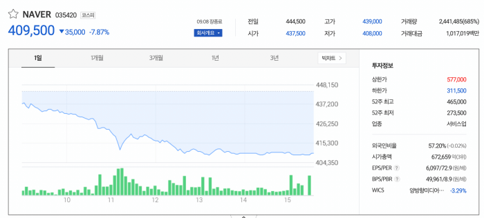 네이버-주가