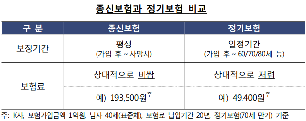 보험 비교