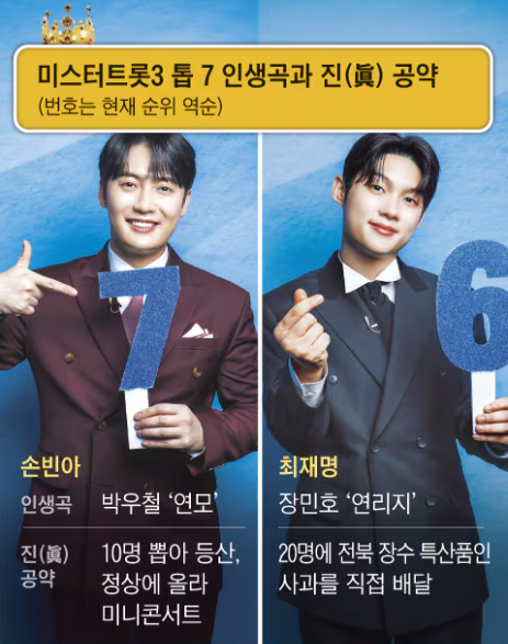 미스터트롯3 문자투표