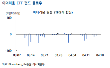 이더리움 ETF 펀드 플로우