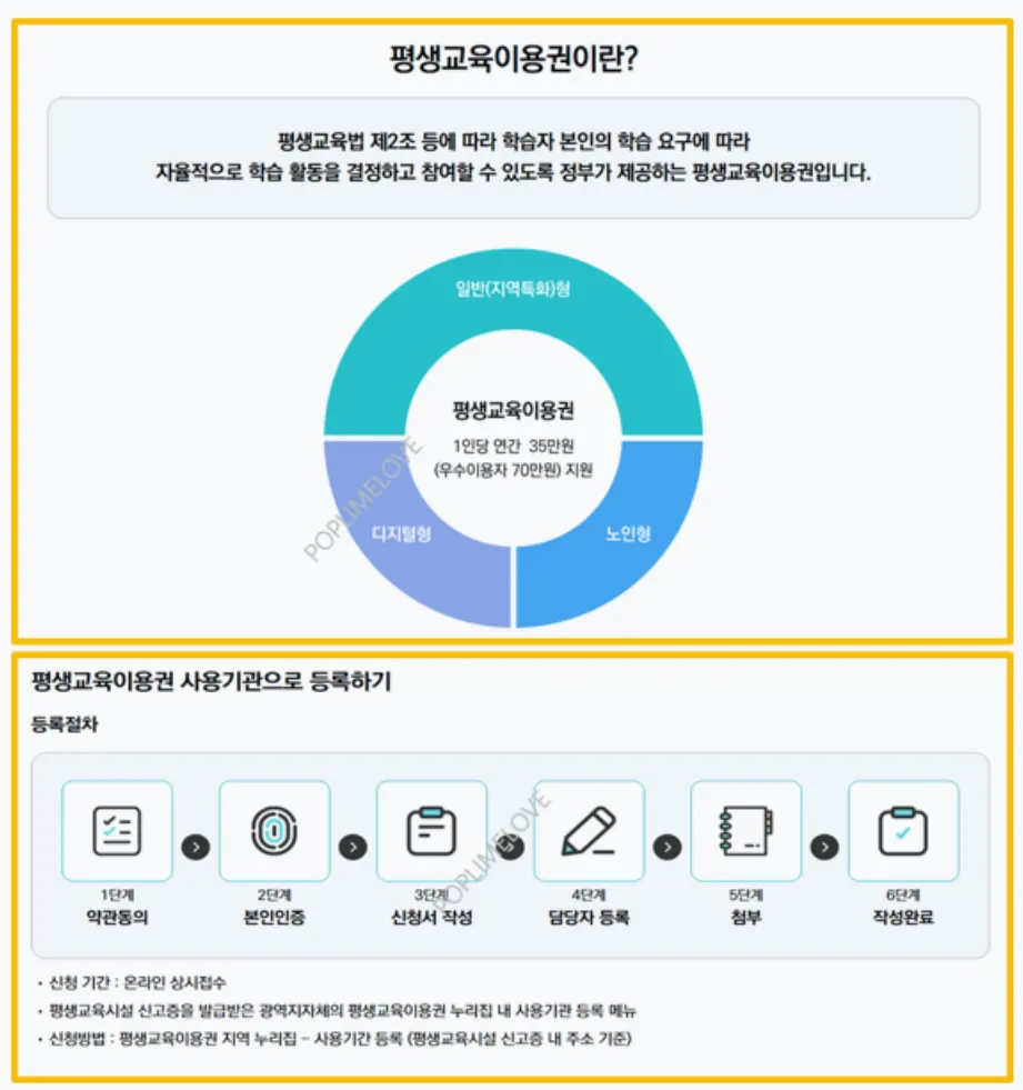 경기도 평생교육이용권 이란