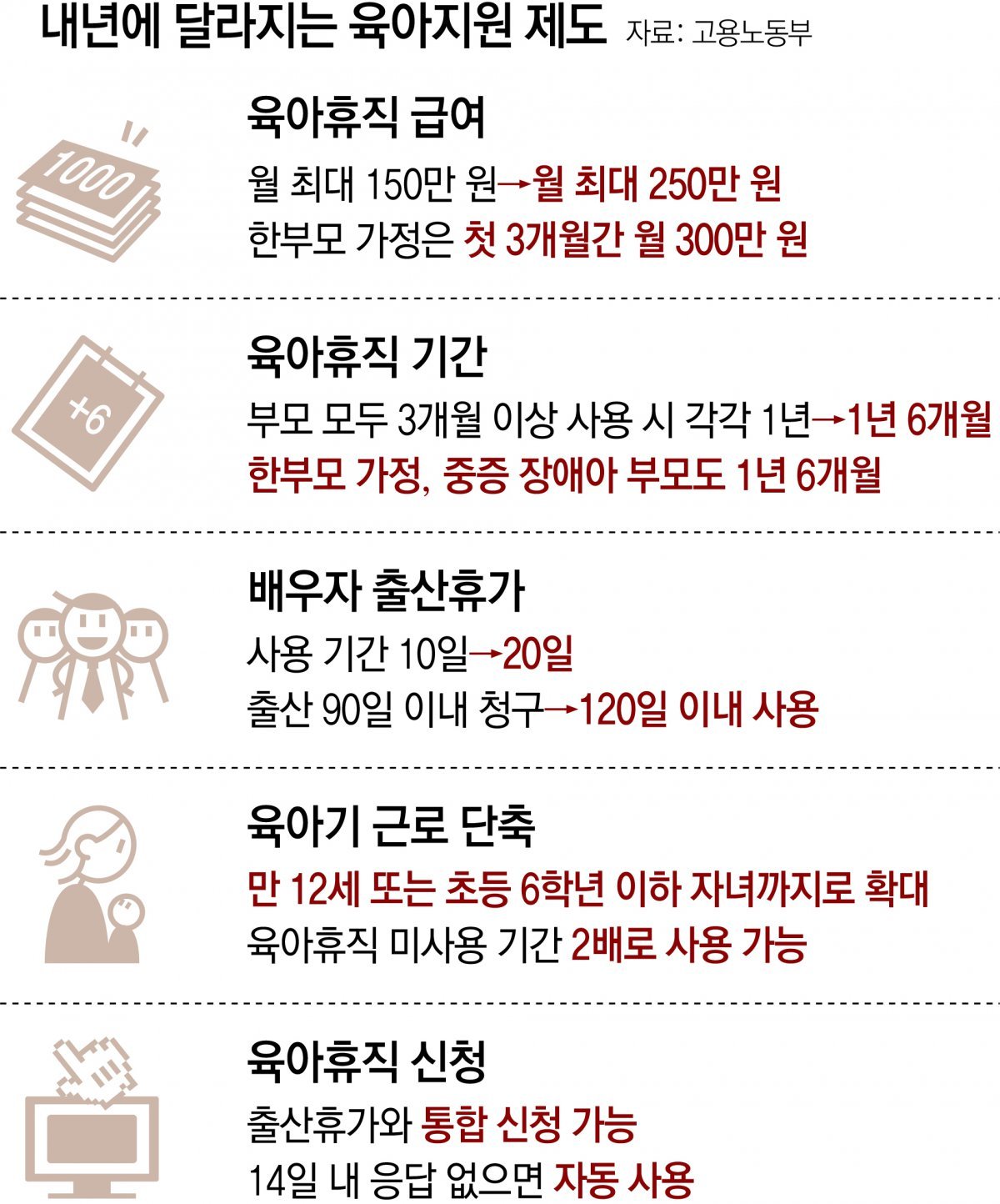 육아휴직의 모든것 신청 방법부터 지급조건 2025년 변화까지