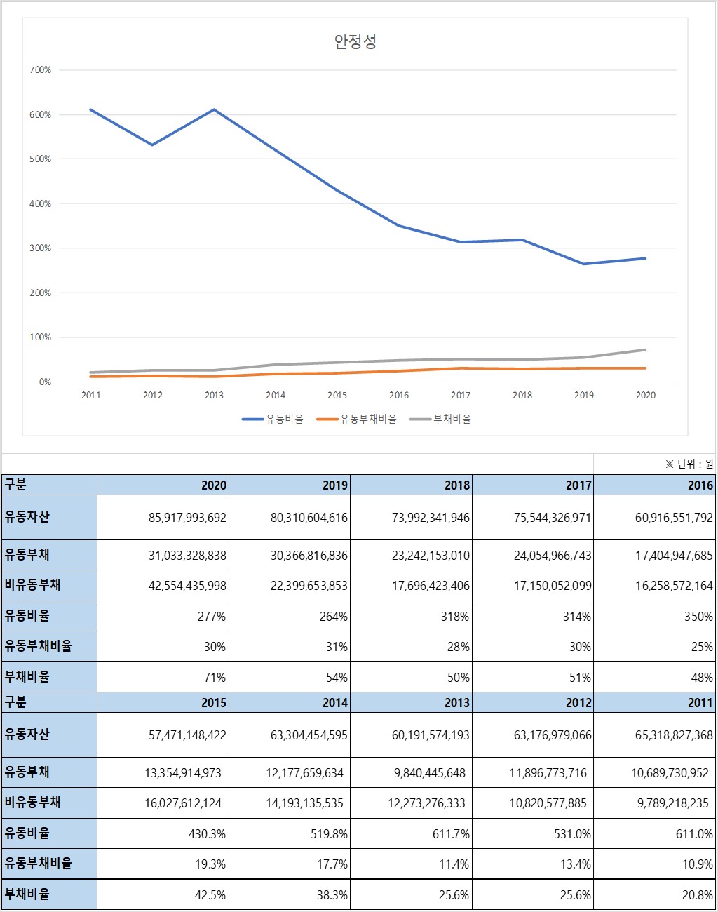 텔레칩스 10년 안정성비율