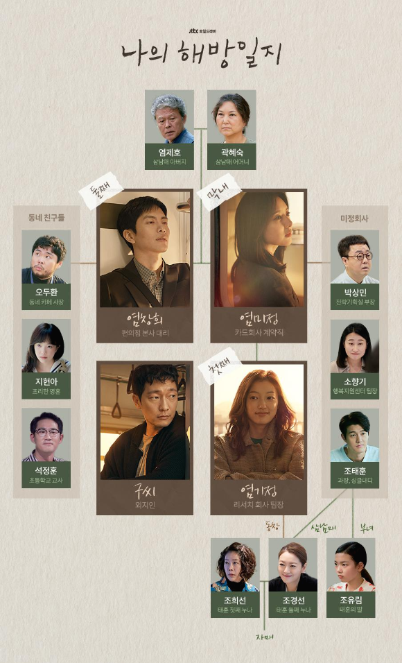  나의해방일지몇부작 . 출연진 . 줄거리 등화제가 된 이유는?
