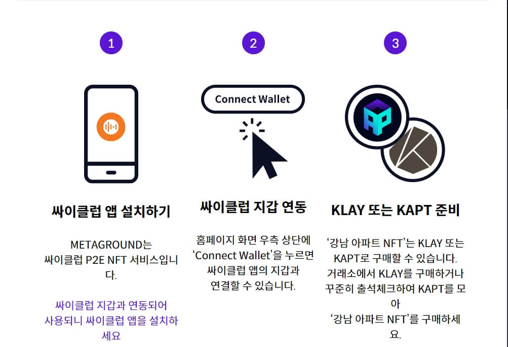 메타그라운드회원가입절차