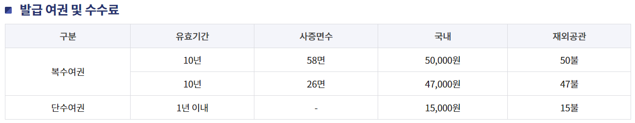 여권 발급 및 재발급 준비 완벽 정리: 이렇게 하면 끝!