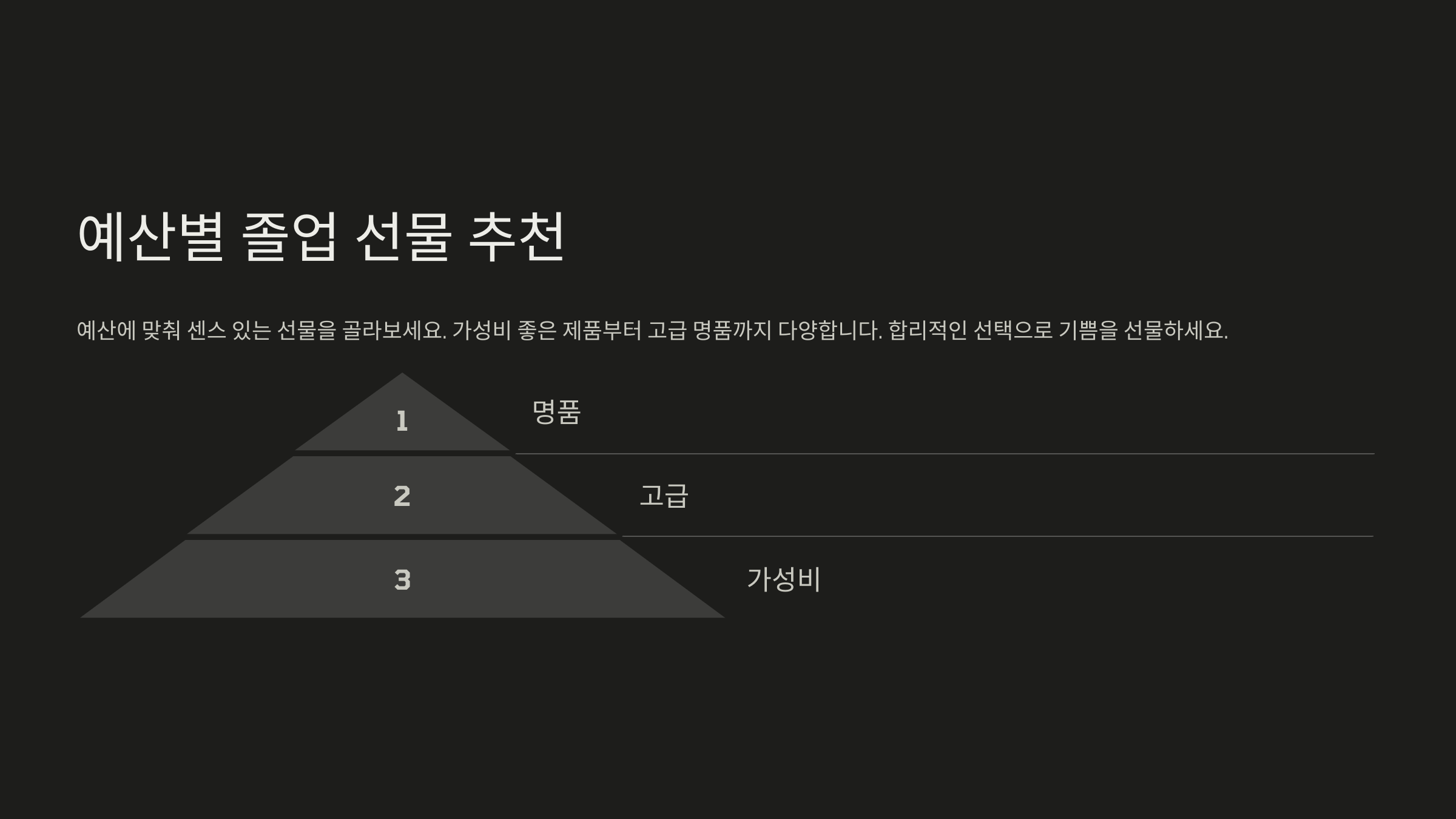 예산별 졸업 선물 추천