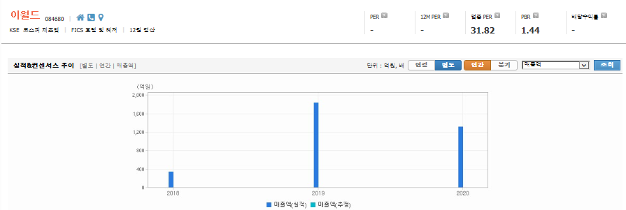 이낙연-테마주-대장주