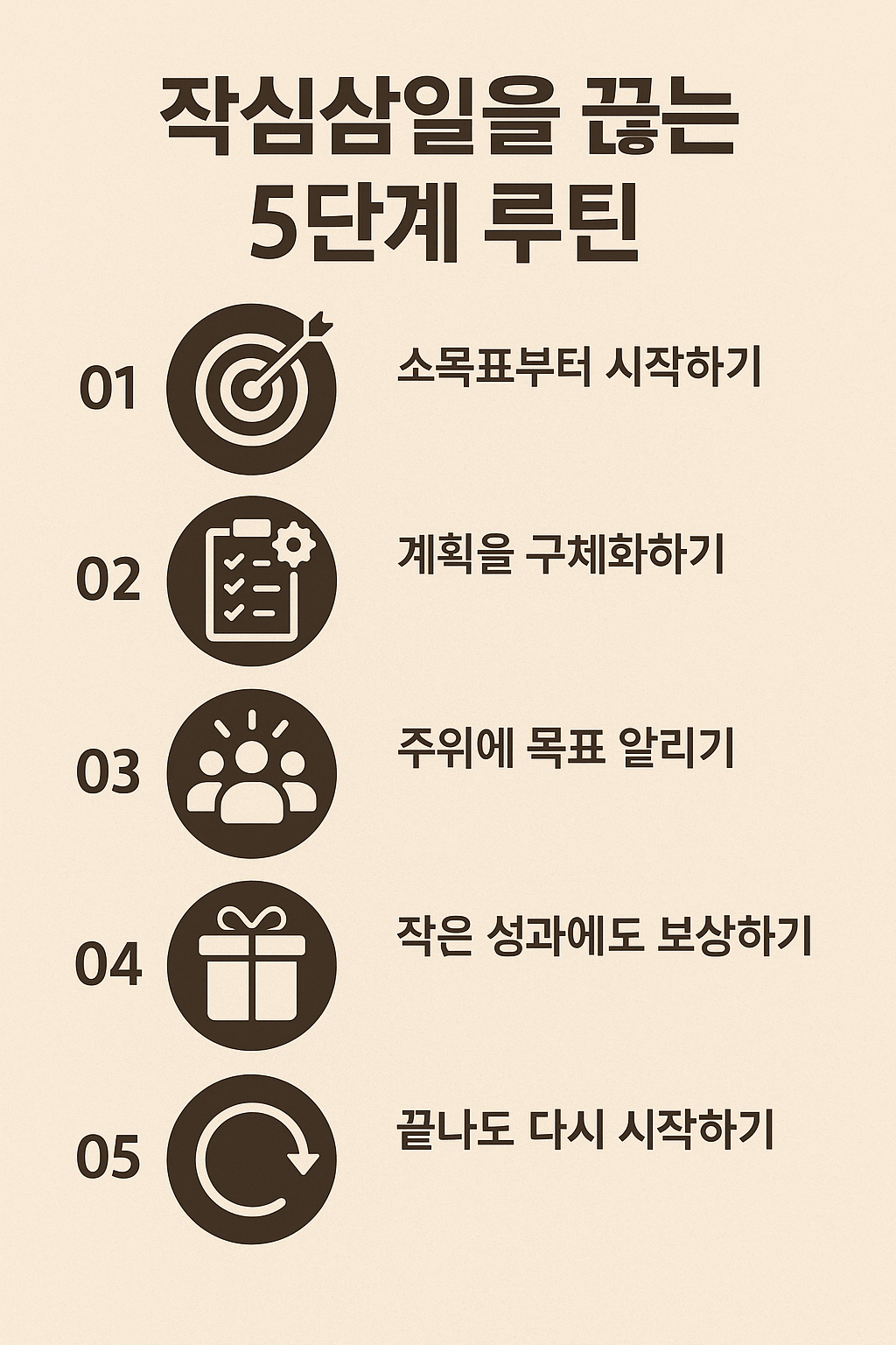 작심삼일을 끊는 5단계 루틴