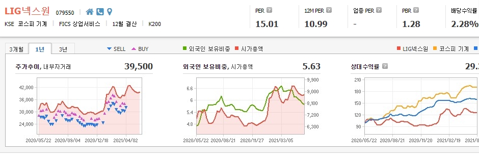 항공주-10종목-대장주