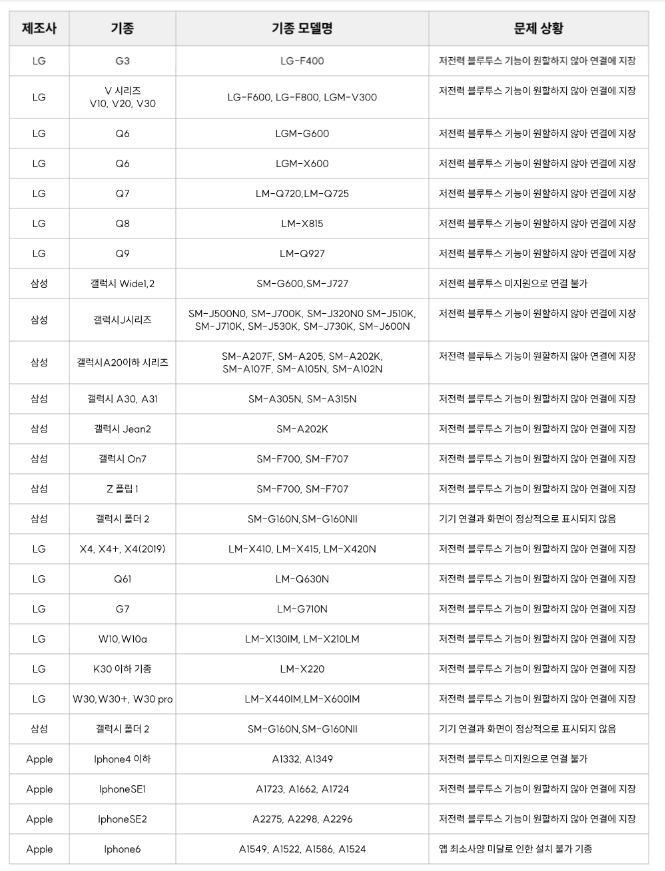 손목닥터9988 지원하지 않는 스마트폰