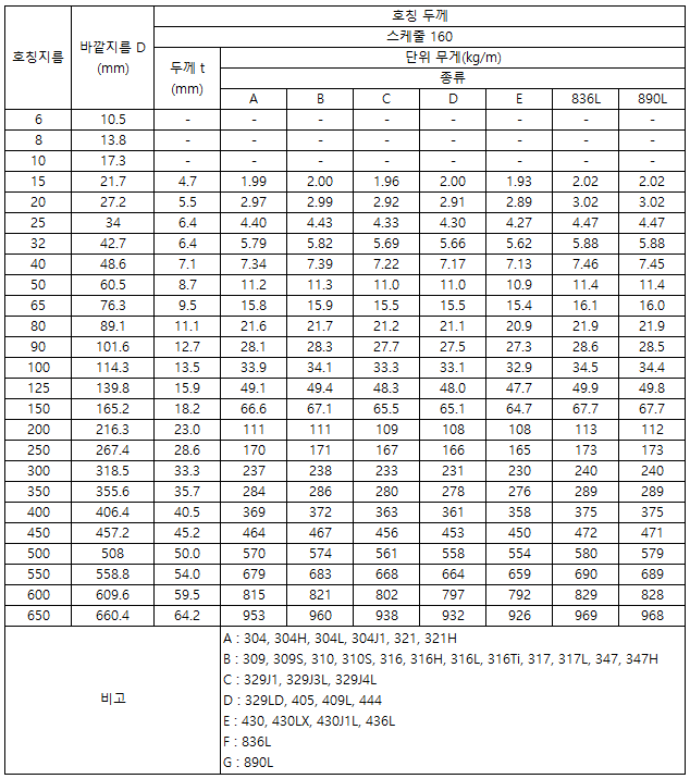 스케줄 160S