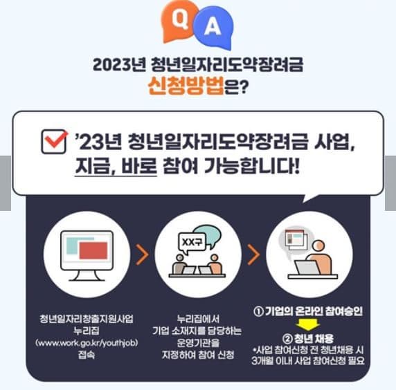 2023년 청년일자리 도약장려금 신청 방법