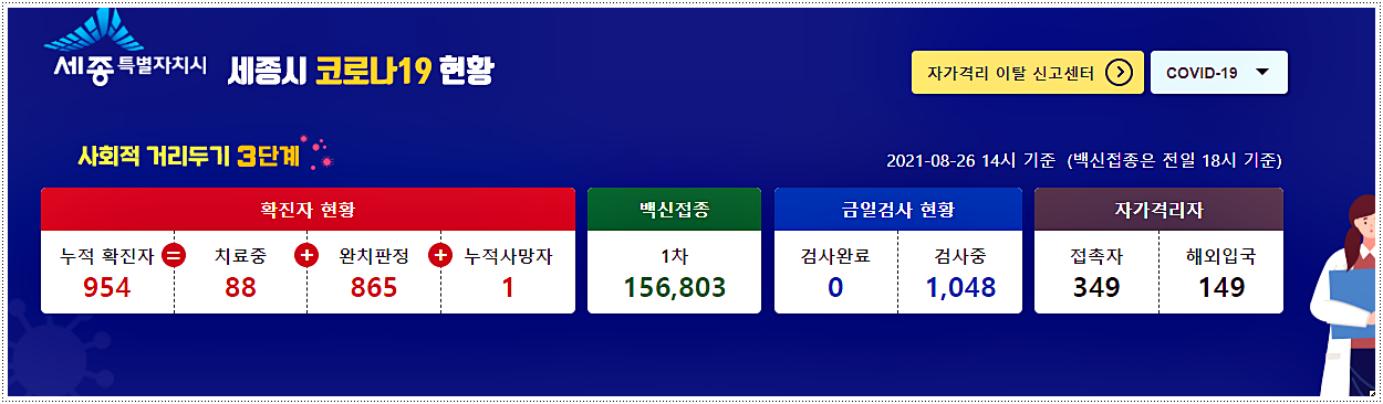  세종 코로나 확진자 현황 및 이동경로(이동동선)