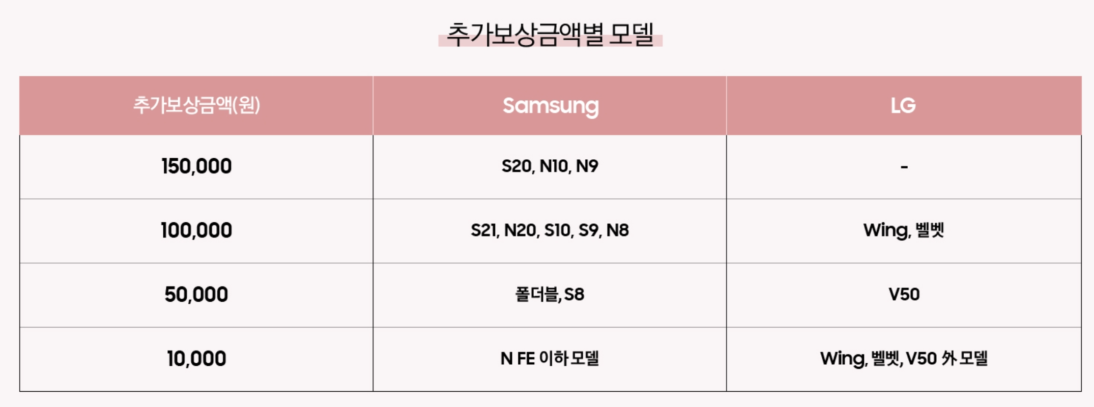 추가모델-보상기종