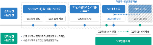 근로장려금