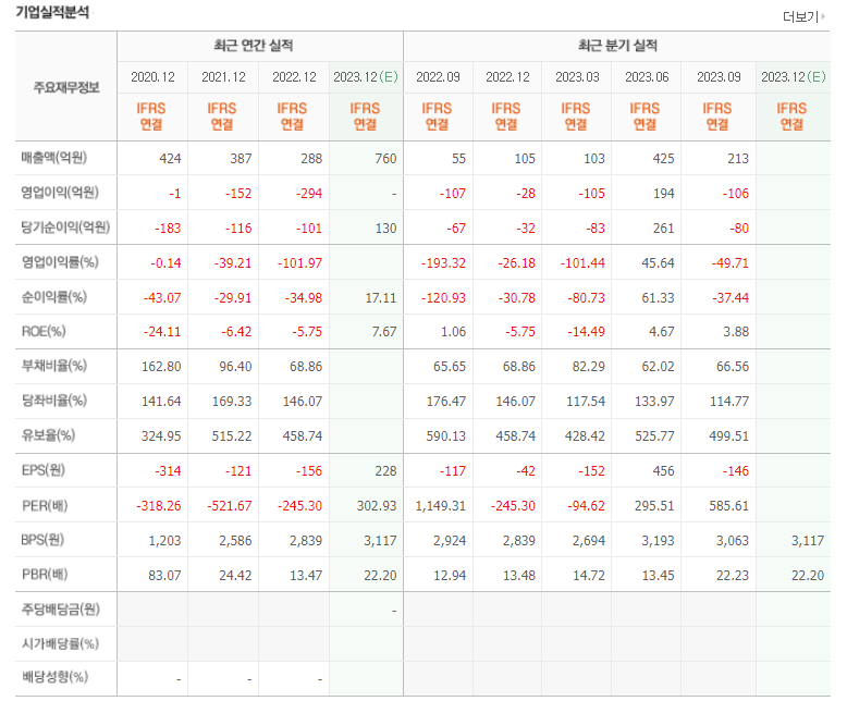 알테오젠 실적