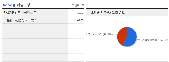 우림피티에스_주요제품