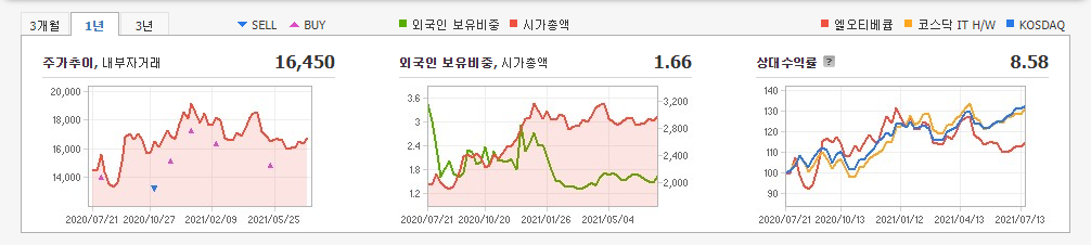 EUV-관련주