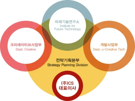 CS홀딩스