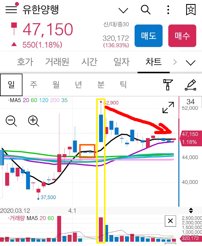 유한양행 호재