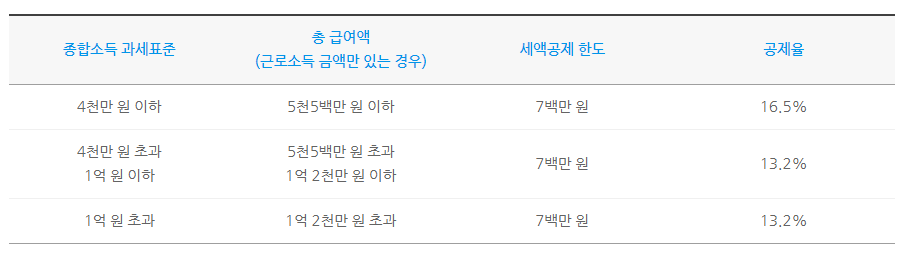 글로벌 소득 - 과세 기준